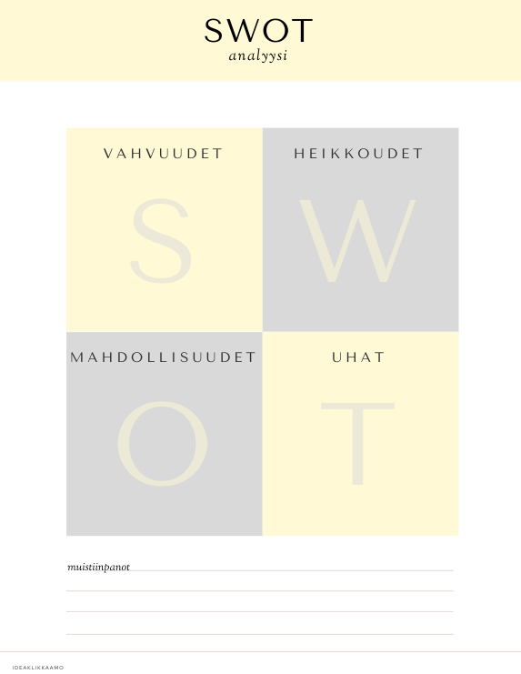 SWOT analyysi valmispohja